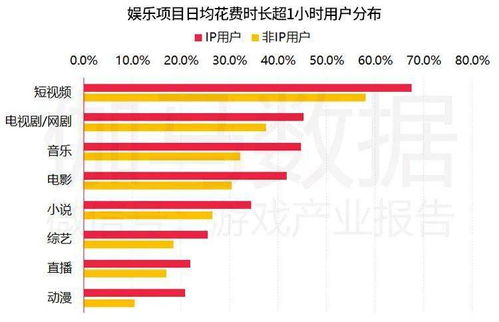 手游ip市場(chǎng)收入達(dá)1200億,核心用戶1.5億