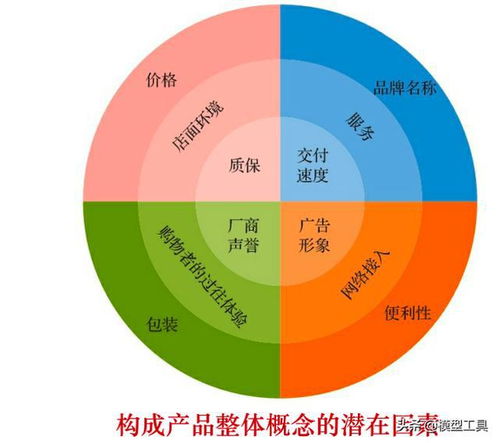 如何玩轉(zhuǎn)營銷市場,做好這4個(gè)層面